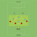 Read more about the article Gra 4v4 – bronienie w strefie + asekuracja