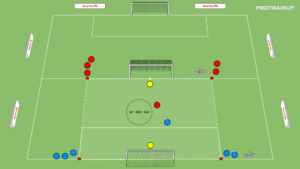 Read more about the article Gra interwałowa 1v1, 2v2, 3v3