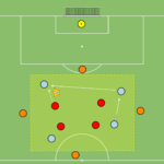 Read more about the article Gra na utrzymanie + moment przejscia B-A