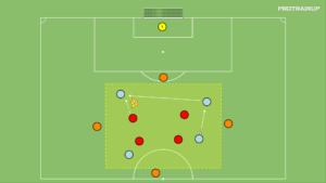 Read more about the article Gra na utrzymanie + moment przejscia B-A