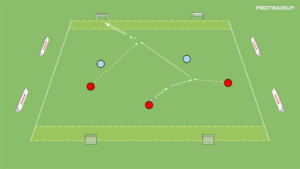 Read more about the article Gra pomocnicza 3v2 ze zdobyciem strefy