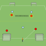 Read more about the article Gra pomocnicza 4v3 – rotacyjność na pozycjach