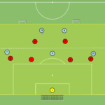 Read more about the article Gra zadaniowa 5v6+2N+Br