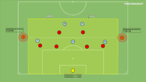 Read more about the article Gra zadaniowa 5v6+2N+Br