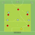 Read more about the article Gra zadaniowa Br+5v5 (rotacja 10-6-8)