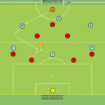 Read more about the article Gra zadaniowa Br+6v7+2N+Br