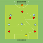 Read more about the article Gra zadaniowa Br+7v7+Br (rotacja 10-6-8)