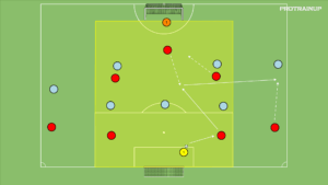 Read more about the article Gra zadaniowa Br+7v7+Br (rotacja 10-6-8)