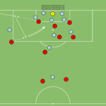 Read more about the article Krótki róg – dynamiczna wymiana podań + strzał