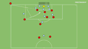 Read more about the article Krótki róg – dynamiczna wymiana podań + strzał
