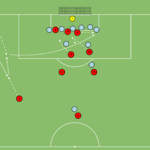 Read more about the article MANCHESTER CITY – LEWY RÓG