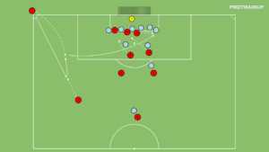 Read more about the article MANCHESTER CITY – LEWY RÓG