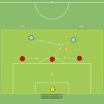 Read more about the article 2v3+Br – odbiór piłki (3 obrońców)