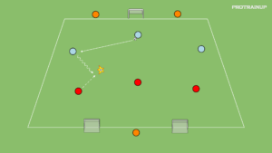 Read more about the article 3v3+3N – odbiór piłki