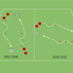 Read more about the article Prowadzenie piłki – kompas