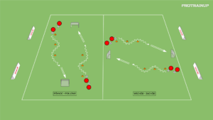 Read more about the article Prowadzenie piłki – kompas