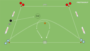 Read more about the article Prowadzenie piłki z rywalizacją 2v2