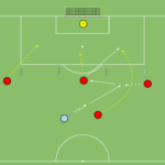 Read more about the article Schemat strzelecki – wbiegnięcie 3 w pole karne