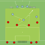 Read more about the article Sytuacja 3v4 – odbiór piłki