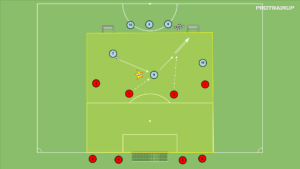 Read more about the article Sytuacja 3v4 – odbiór piłki