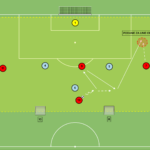 Read more about the article Sytuacja 4v3 wbiegnięcie za linie obrony