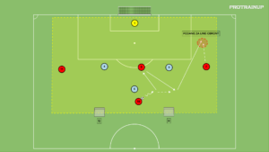 Read more about the article Sytuacja 4v3 wbiegnięcie za linie obrony