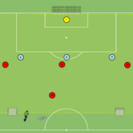 Read more about the article Sytuacja 4v3+Br – wbiegnięcie za linie obrony 7 i 11