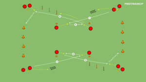 Read more about the article Tworzenie linii podania + łącznie ruchów