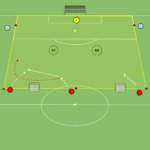 Read more about the article Zakończenie akcji – Gra 2v1 z przejściem 3v2