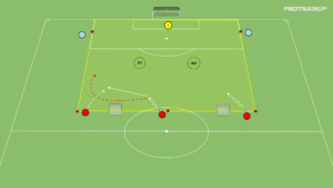 Read more about the article Zakończenie akcji – Gra 2v1 z przejściem 3v2