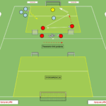 Read more about the article 2v1 z przejściem do 2v2 – tworzenie linii podania