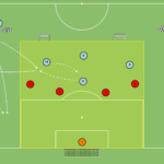 Read more about the article 4v4+Br+zewnętrzni (bronienie w PK)