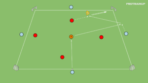 Read more about the article 4v4+N – odbiór piłki