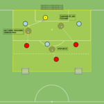 Read more about the article Br+3v3 – bronienie wysokie