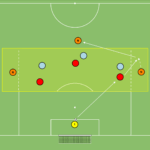 Read more about the article Br+3v3+3N