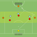 Read more about the article Br+3v3+Br+2N
