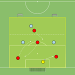 Read more about the article Br+4v3 – rotacja na pozycjach