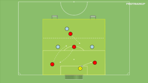 Read more about the article Br+4v3 – rotacja na pozycjach