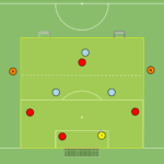 Read more about the article Br+4v3+2N – otwarcie gry