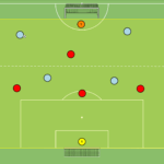 Read more about the article Br+4v4+Br – odbiór piłki (3 obrońców vs 2 atakujących)