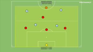 Read more about the article Br+4v4+Br – odbiór piłki (3 obrońców vs 2 atakujących)