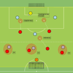 Read more about the article Br+6v6+Br – bronienie wysokie (2 obrońców)