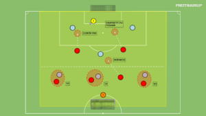 Read more about the article Br+6v6+Br – bronienie wysokie (2 obrońców)