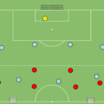 Read more about the article Br+7v6+Br