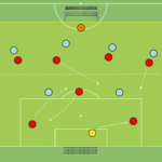 Read more about the article Br+7v6+Br – otwarcie gry
