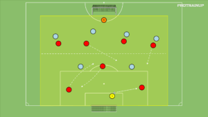 Read more about the article Br+7v6+Br – otwarcie gry