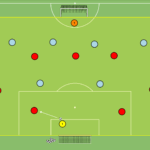 Read more about the article Br+7v6+Br – otwarcie gry (boczny sektor boiska)