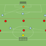 Read more about the article Br+7v6+Br – przesunięcie ustawienia za piłką