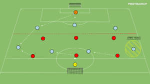 Read more about the article Br+7v6+Br – przesunięcie ustawienia za piłką