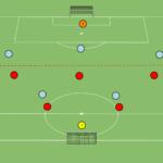 Read more about the article Br+7v7+Br – przesunięcie w strefie 1v1